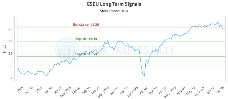 GSEU Long Term Analysis for June 19 2025 GSEU Long Term Analysis for June 19 2025
