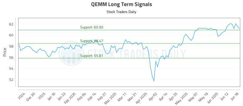QEMM Long Term Analysis for June 19 2025 QEMM Long Term Analysis for June 19 2025
