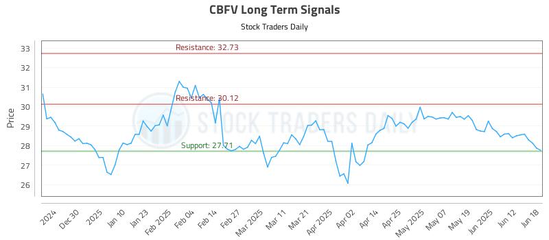 CBFV Long Term Analysis for June 19 2025 CBFV Long Term Analysis for June 19 2025