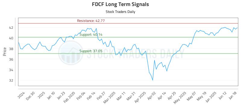 FDCF Long Term Analysis for June 19 2025