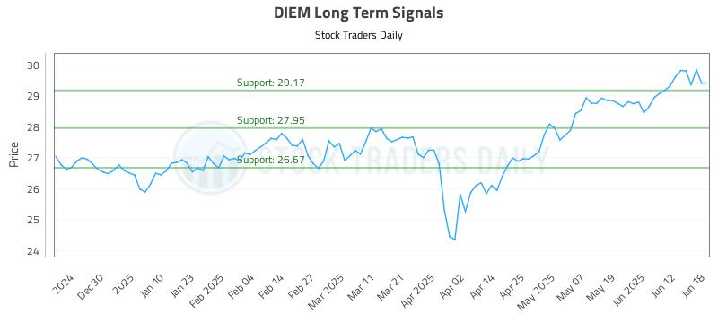 DIEM Long Term Analysis for June 19 2025 DIEM Long Term Analysis for June 19 2025