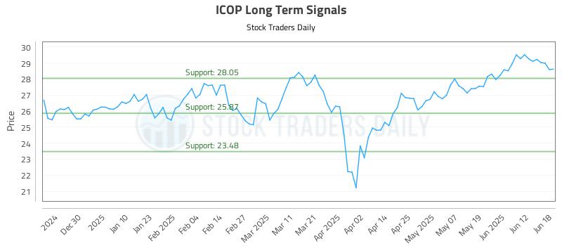 ICOP Long Term Analysis for June 19 2025 ICOP Long Term Analysis for June 19 2025