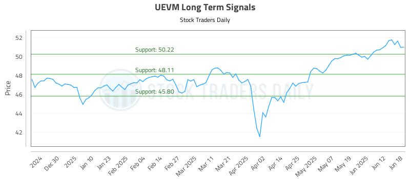 UEVM Long Term Analysis for June 19 2025 UEVM Long Term Analysis for June 19 2025