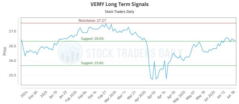 VEMY Long Term Analysis for June 19 2025 VEMY Long Term Analysis for June 19 2025