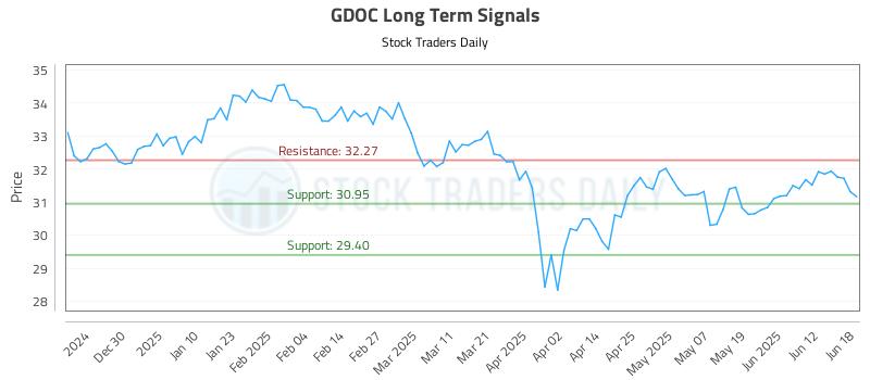 GDOC Long Term Analysis for June 19 2025 GDOC Long Term Analysis for June 19 2025