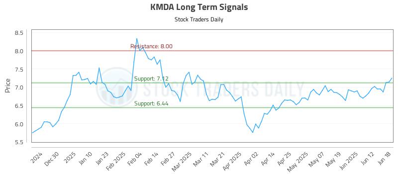 KMDA Long Term Analysis for June 19 2025