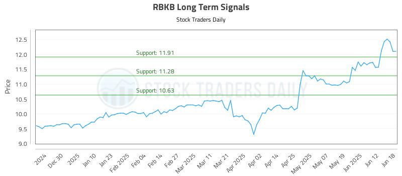 RBKB Long Term Analysis for June 19 2025 RBKB Long Term Analysis for June 19 2025