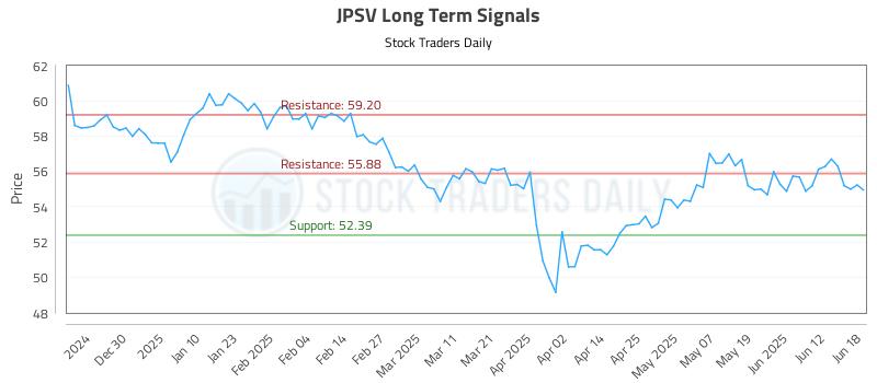 JPSV Long Term Analysis for June 19 2025 JPSV Long Term Analysis for June 19 2025