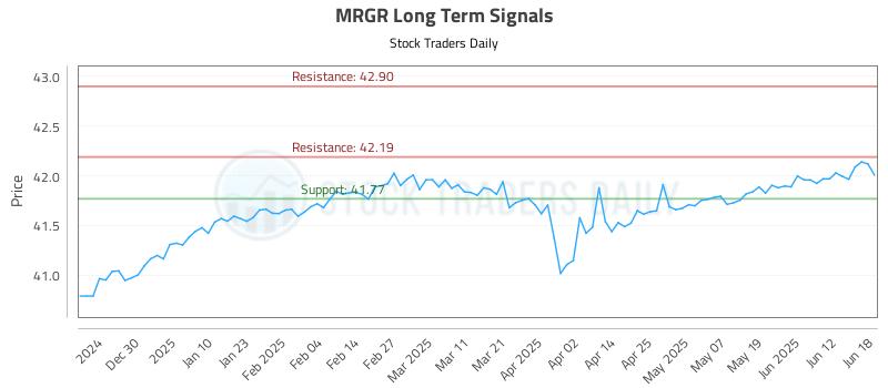MRGR Long Term Analysis for June 19 2025