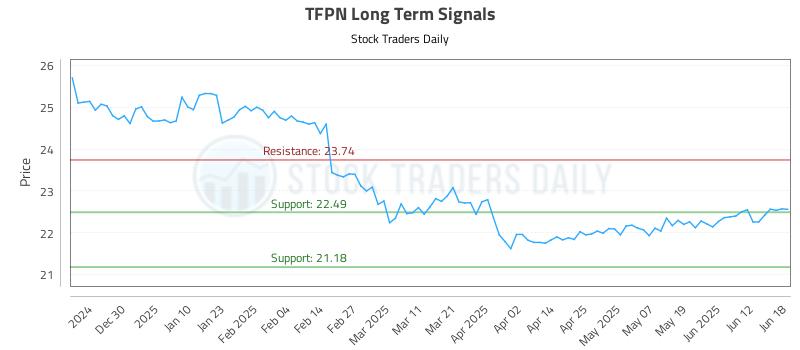 TFPN Long Term Analysis for June 19 2025 TFPN Long Term Analysis for June 19 2025