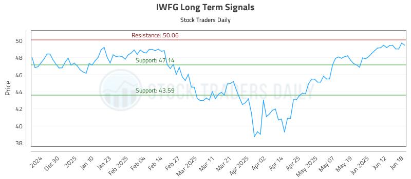 IWFG Long Term Analysis for June 19 2025 IWFG Long Term Analysis for June 19 2025