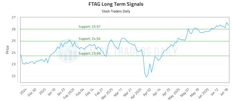 FTAG Long Term Analysis for June 19 2025 FTAG Long Term Analysis for June 19 2025