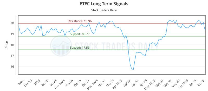 ETEC Long Term Analysis for June 19 2025