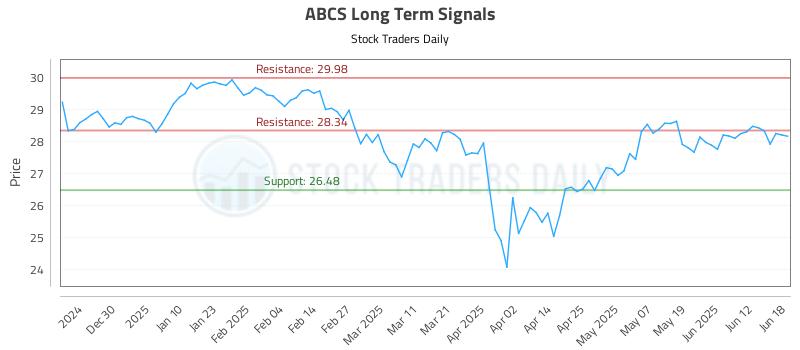 ABCS Long Term Analysis for June 19 2025 ABCS Long Term Analysis for June 19 2025