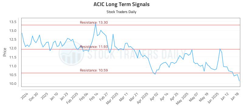 ACIC Long Term Analysis for June 19 2025 ACIC Long Term Analysis for June 19 2025