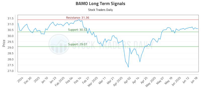 BAMO Long Term Analysis for June 19 2025 BAMO Long Term Analysis for June 19 2025