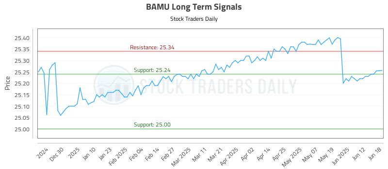 BAMU Long Term Analysis for June 19 2025 BAMU Long Term Analysis for June 19 2025