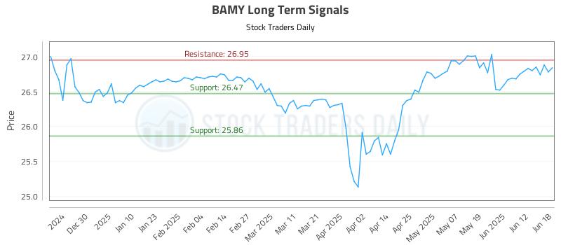 BAMY Long Term Analysis for June 19 2025 BAMY Long Term Analysis for June 19 2025