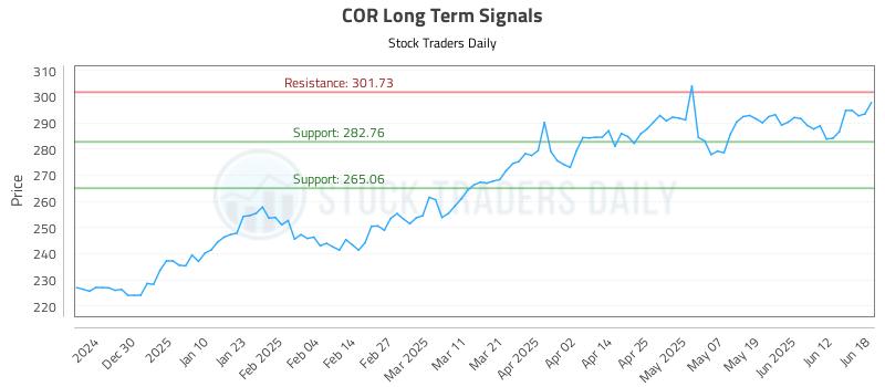 COR Long Term Analysis for June 19 2025 COR Long Term Analysis for June 19 2025