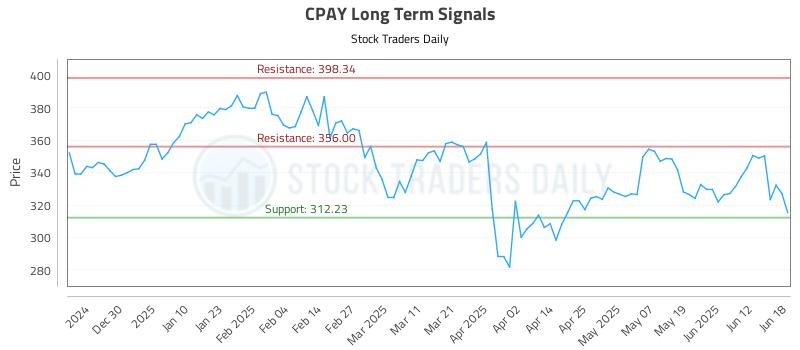 CPAY Long Term Analysis for June 19 2025 CPAY Long Term Analysis for June 19 2025