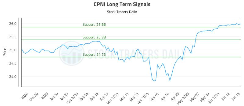 CPNJ Long Term Analysis for June 19 2025 CPNJ Long Term Analysis for June 19 2025