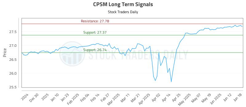 CPSM Long Term Analysis for June 19 2025 CPSM Long Term Analysis for June 19 2025