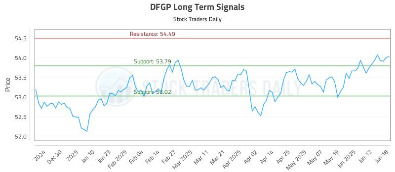 DFGP Long Term Analysis for June 19 2025 DFGP Long Term Analysis for June 19 2025