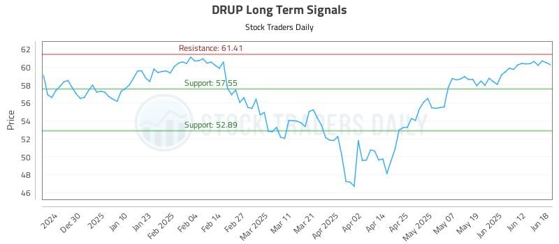 DRUP Long Term Analysis for June 19 2025 DRUP Long Term Analysis for June 19 2025