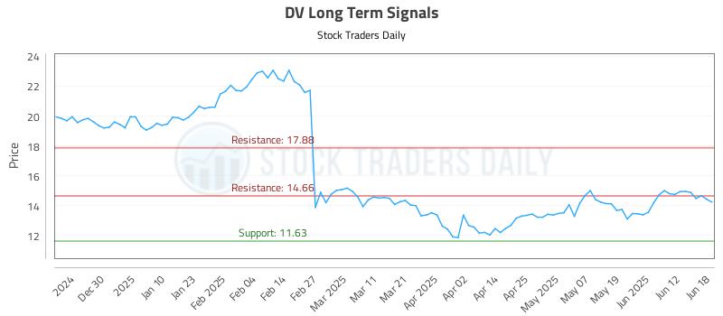 DV Long Term Analysis for June 19 2025 DV Long Term Analysis for June 19 2025