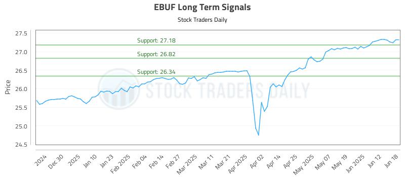 EBUF Long Term Analysis for June 19 2025 EBUF Long Term Analysis for June 19 2025