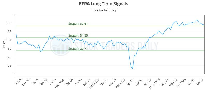 EFRA Long Term Analysis for June 19 2025 EFRA Long Term Analysis for June 19 2025