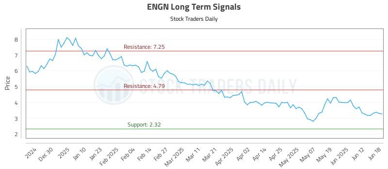 ENGN Long Term Analysis for June 19 2025 ENGN Long Term Analysis for June 19 2025