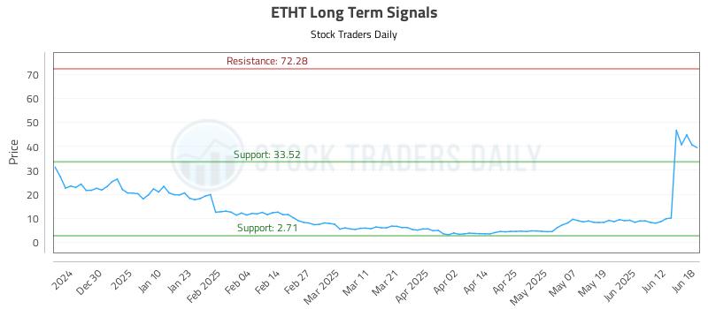 ETHT Long Term Analysis for June 19 2025 ETHT Long Term Analysis for June 19 2025