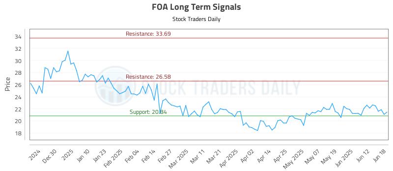FOA Long Term Analysis for June 19 2025 FOA Long Term Analysis for June 19 2025