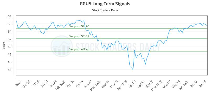 GGUS Long Term Analysis for June 19 2025