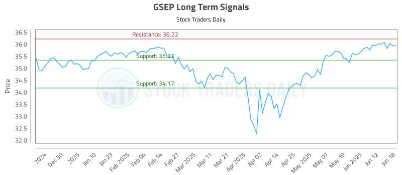 GSEP Long Term Analysis for June 19 2025