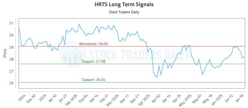 HRTS Long Term Analysis for June 19 2025 HRTS Long Term Analysis for June 19 2025