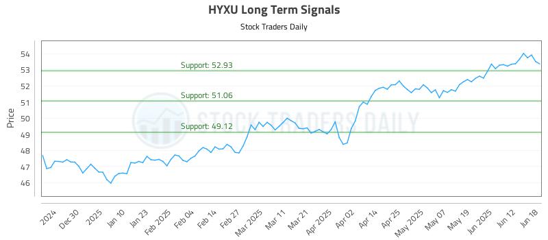 HYXU Long Term Analysis for June 19 2025