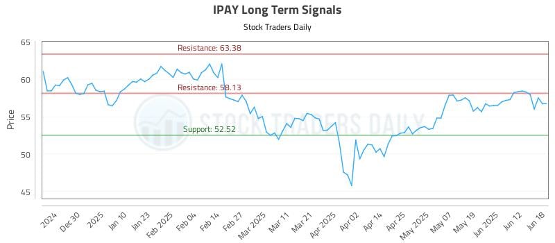 IPAY Long Term Analysis for June 19 2025 IPAY Long Term Analysis for June 19 2025