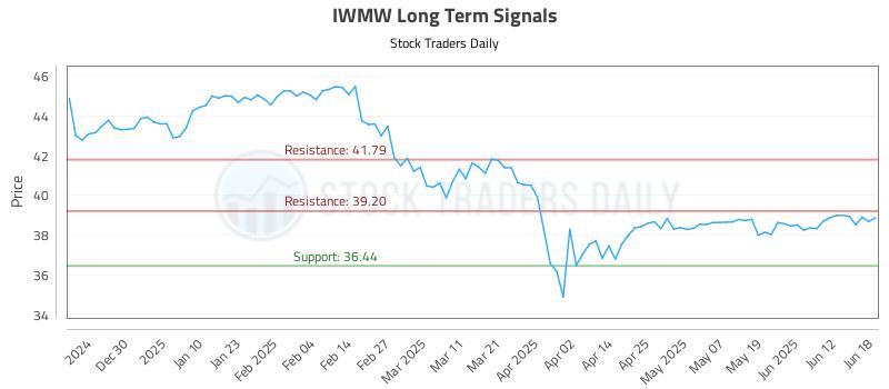IWMW Long Term Analysis for June 19 2025 IWMW Long Term Analysis for June 19 2025