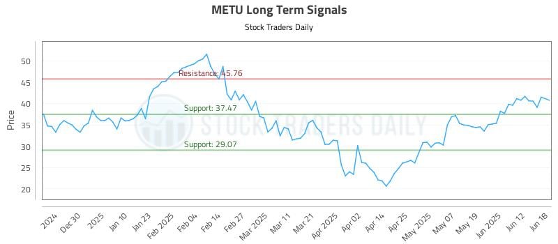 METU Long Term Analysis for June 19 2025 METU Long Term Analysis for June 19 2025