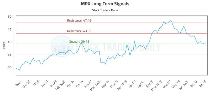 MRX Long Term Analysis for June 19 2025 MRX Long Term Analysis for June 19 2025