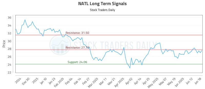 NATL Long Term Analysis for June 19 2025 NATL Long Term Analysis for June 19 2025