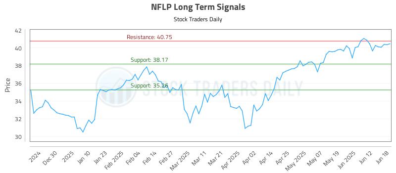 NFLP Long Term Analysis for June 19 2025 NFLP Long Term Analysis for June 19 2025