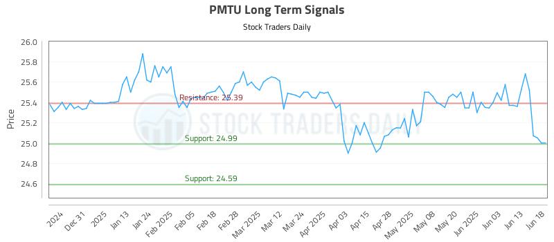 PMTU Long Term Analysis for June 20 2025 PMTU Long Term Analysis for June 20 2025