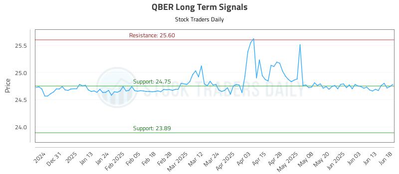 QBER Long Term Analysis for June 20 2025 QBER Long Term Analysis for June 20 2025
