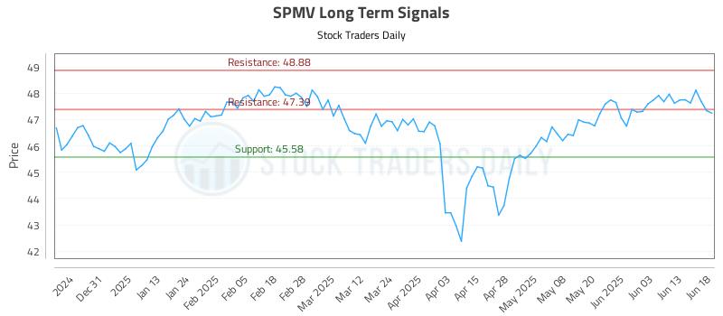 SPMV Long Term Analysis for June 20 2025 SPMV Long Term Analysis for June 20 2025