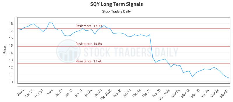 SQY Long Term Analysis for June 20 2025 SQY Long Term Analysis for June 20 2025