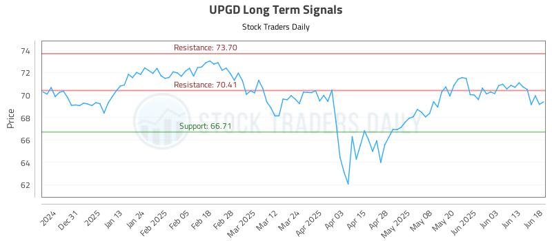 UPGD Long Term Analysis for June 20 2025