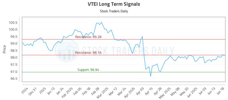 VTEI Long Term Analysis for June 20 2025 VTEI Long Term Analysis for June 20 2025